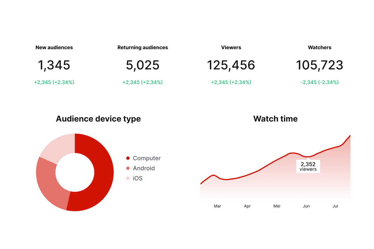 analytics preview